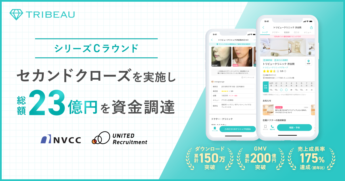 国内最大級の美容医療プラットフォーム『トリビュー』、シリーズ